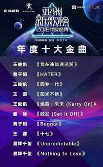 最新爆料音乐排行榜,最新爆料揭示热门歌曲排行 第1张 最新爆料音乐排行榜,最新爆料揭示热门歌曲排行 第1张